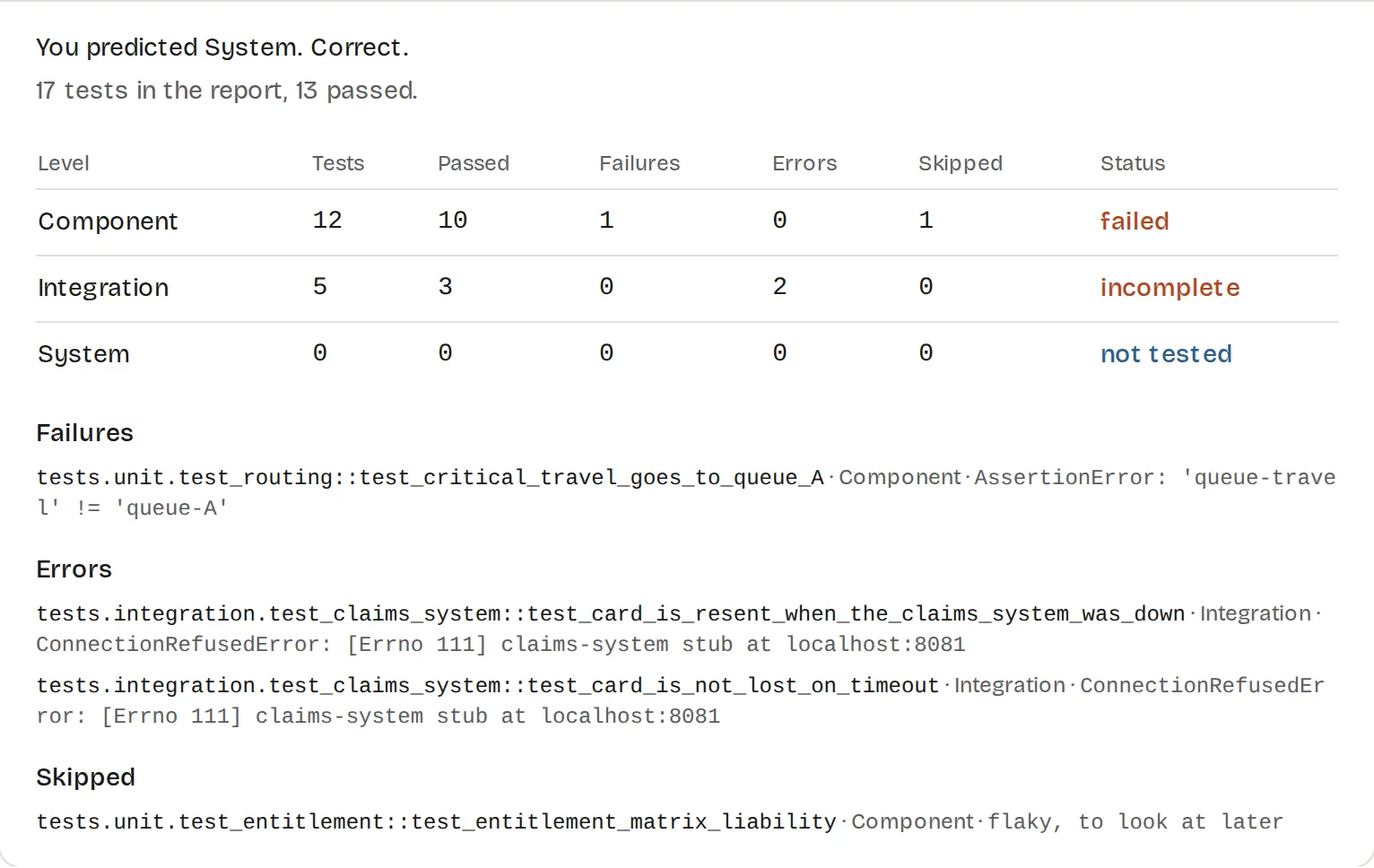Summary of ClaimTriage's JUnit report in module 02: component failed, integration incomplete with two errors, system not tested with zero tests, then the failure, the errors and the skipped test with its reason.