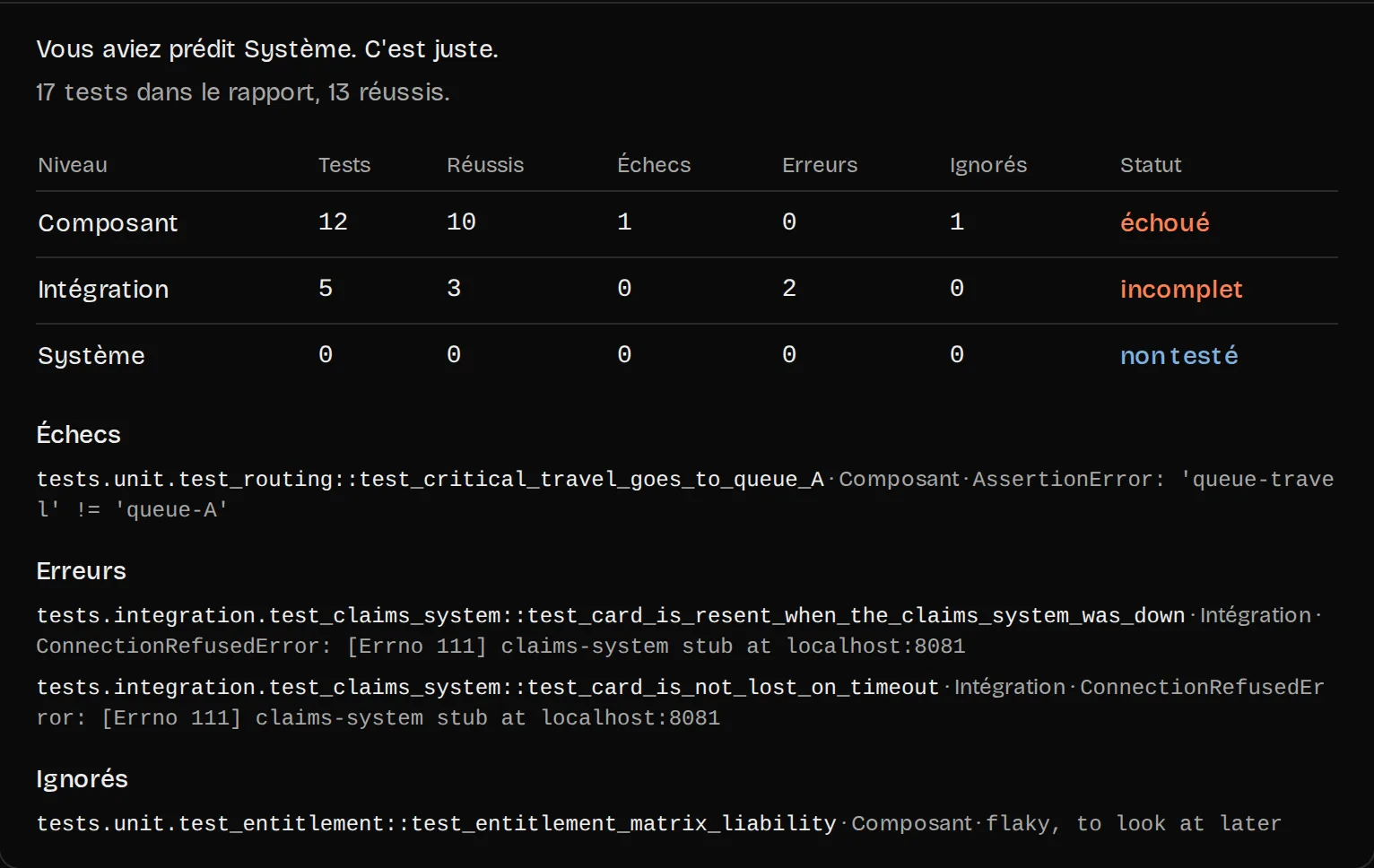 Résumé du rapport JUnit de ClaimTriage au module 02 : composant échoué, intégration incomplète avec deux erreurs, système non testé avec zéro test, puis l'échec, les erreurs et le test ignoré avec sa raison.