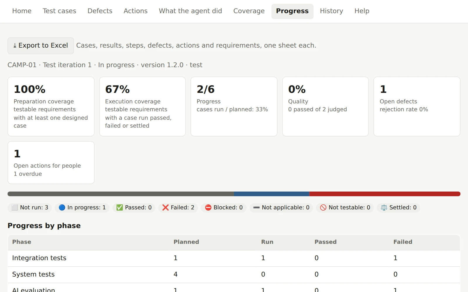 The campaign summary: planned, run, passed and failed cases, open defects, and the button that exports the tracking as an Excel file.